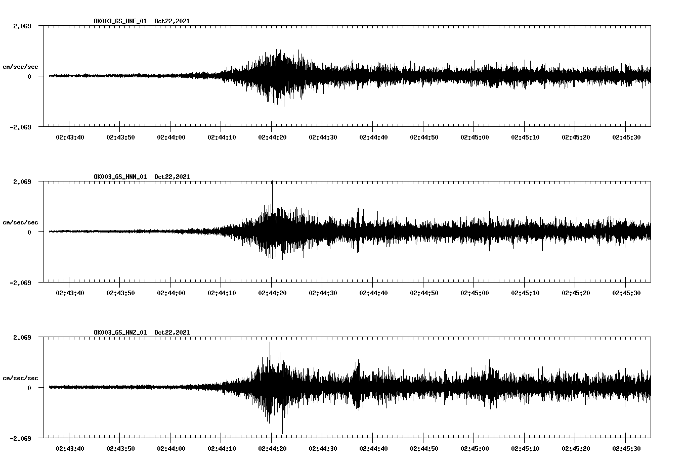 waveform image