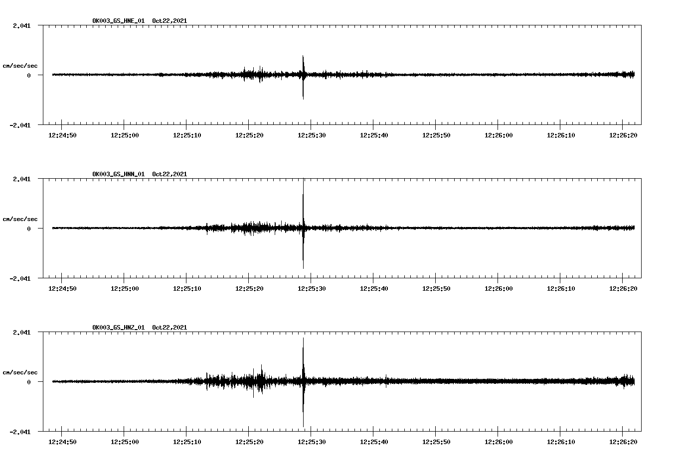 waveform image