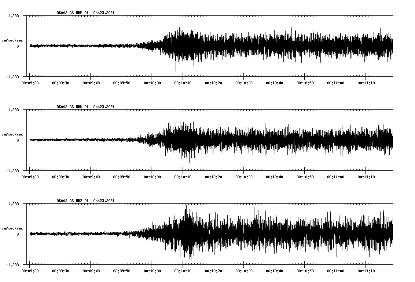 waveform image
