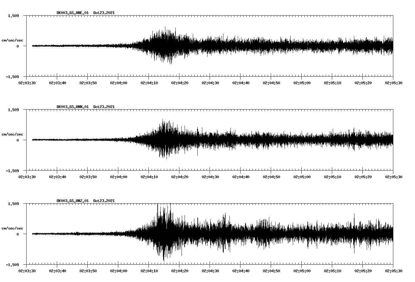 waveform image