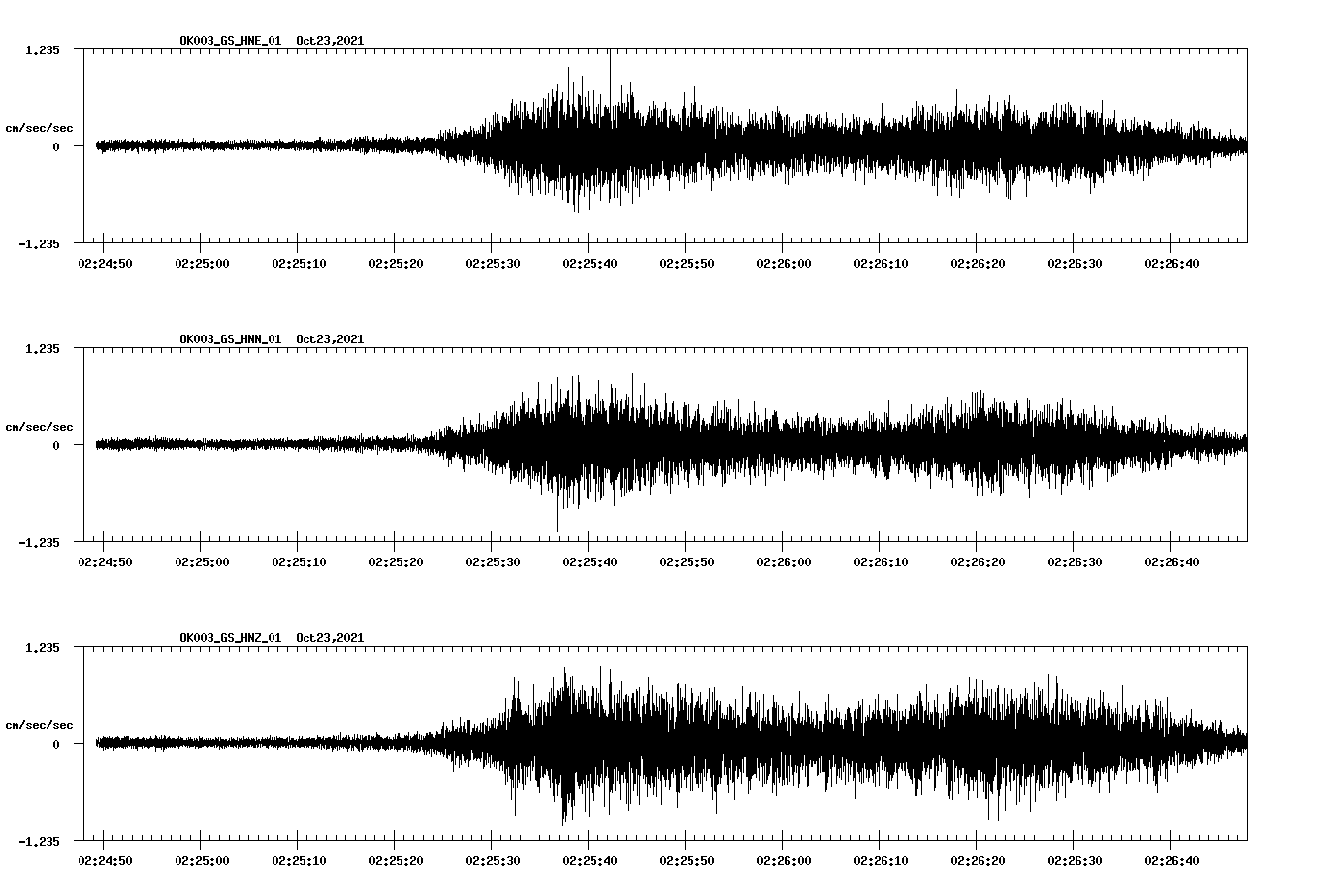 waveform image