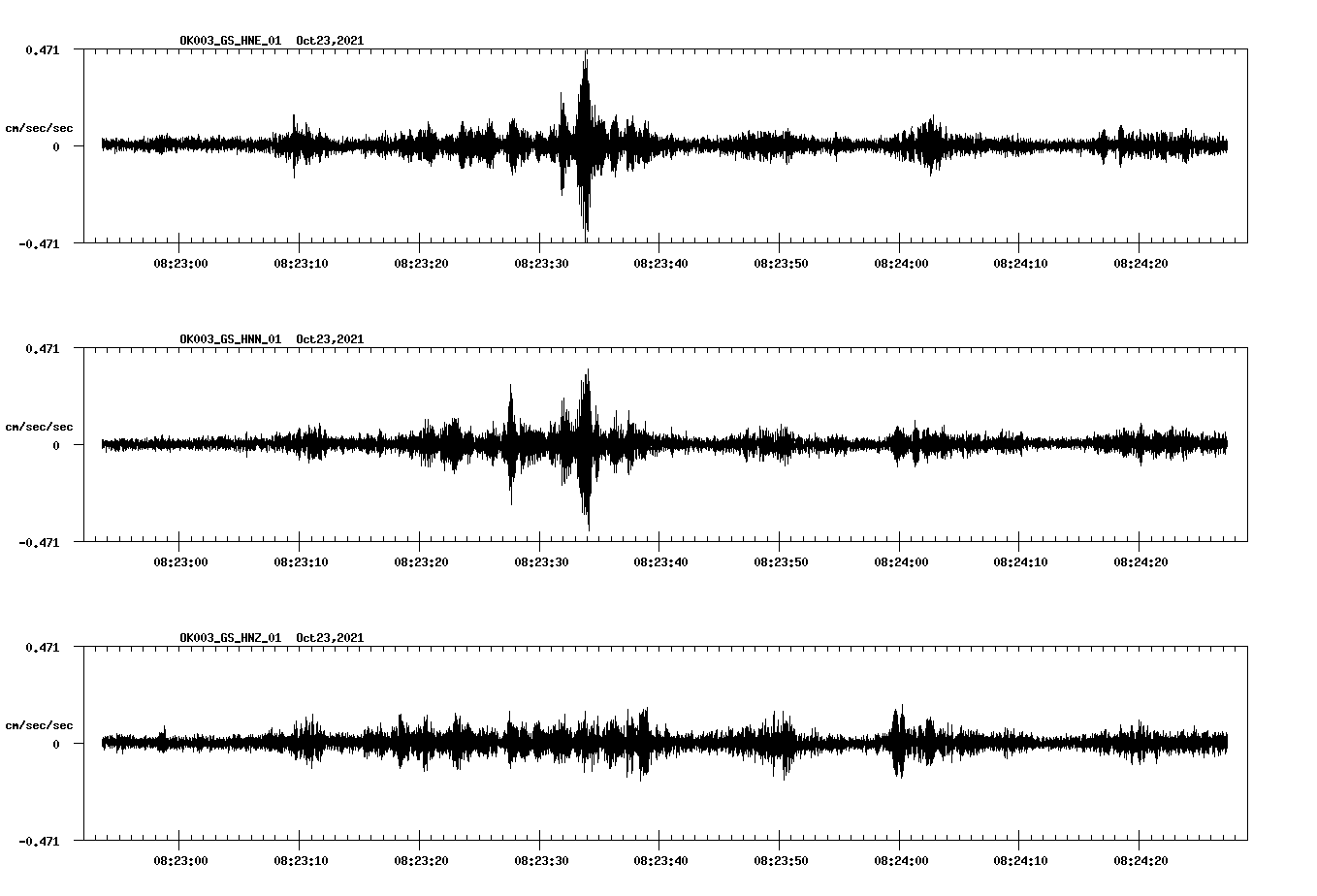 waveform image