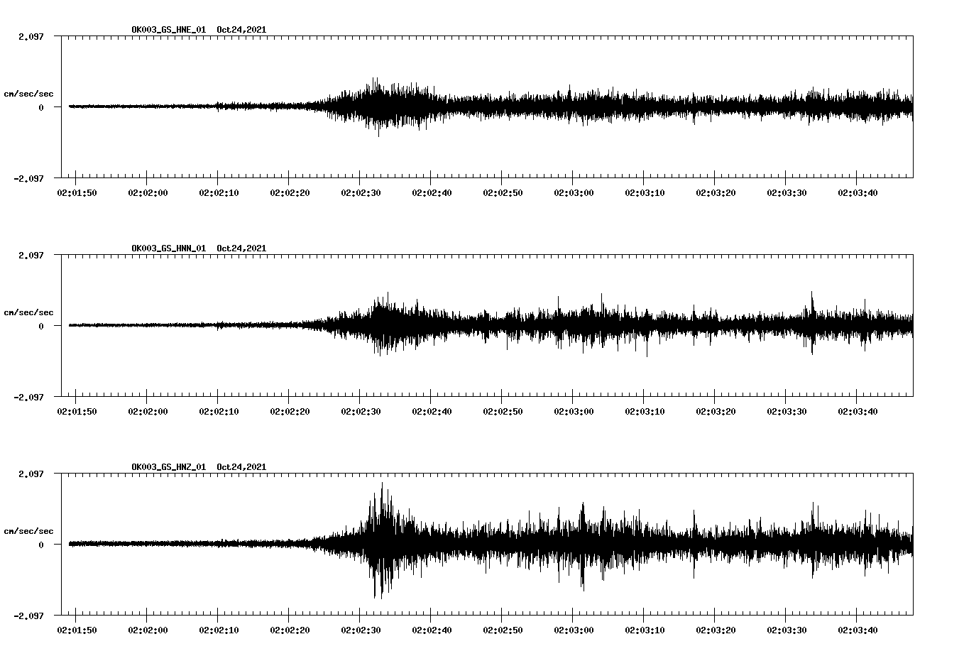 waveform image