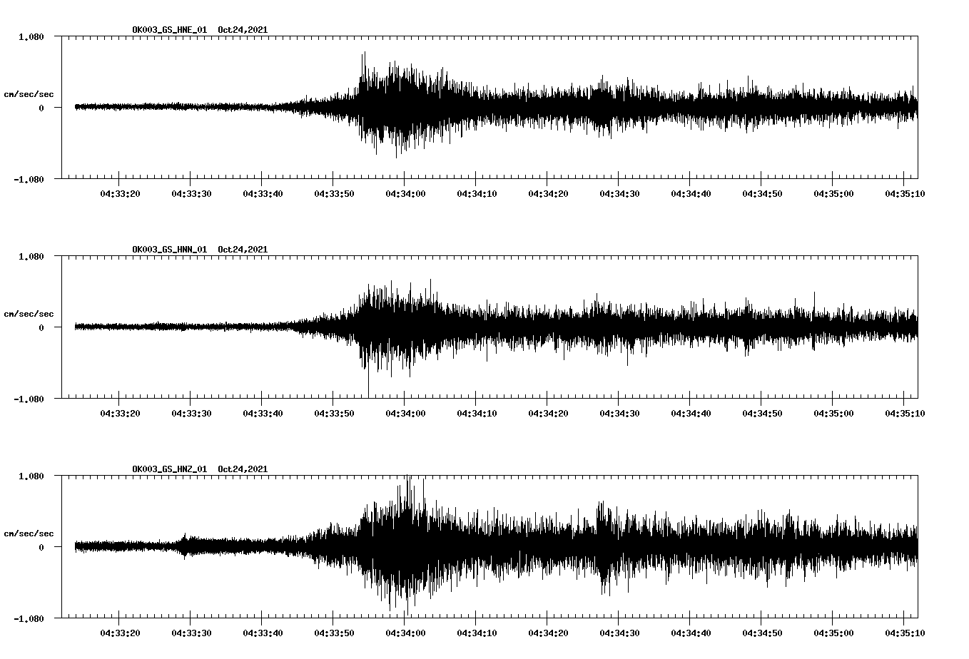 waveform image