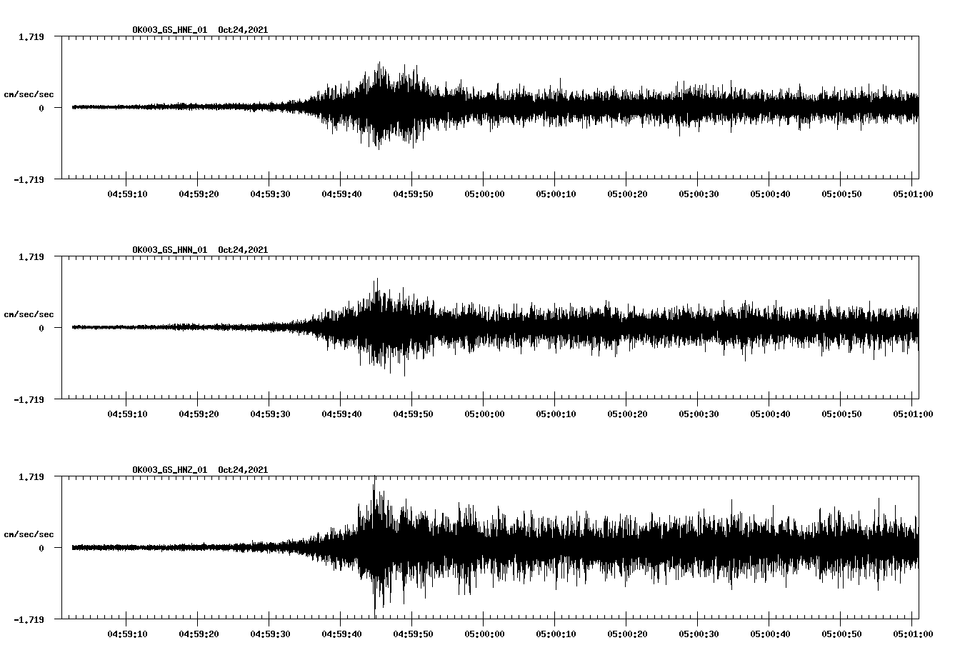 waveform image