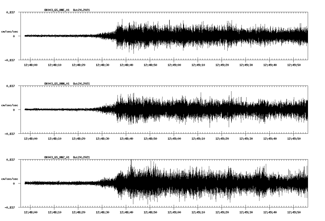 waveform image