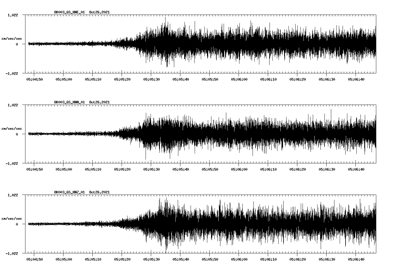 waveform image