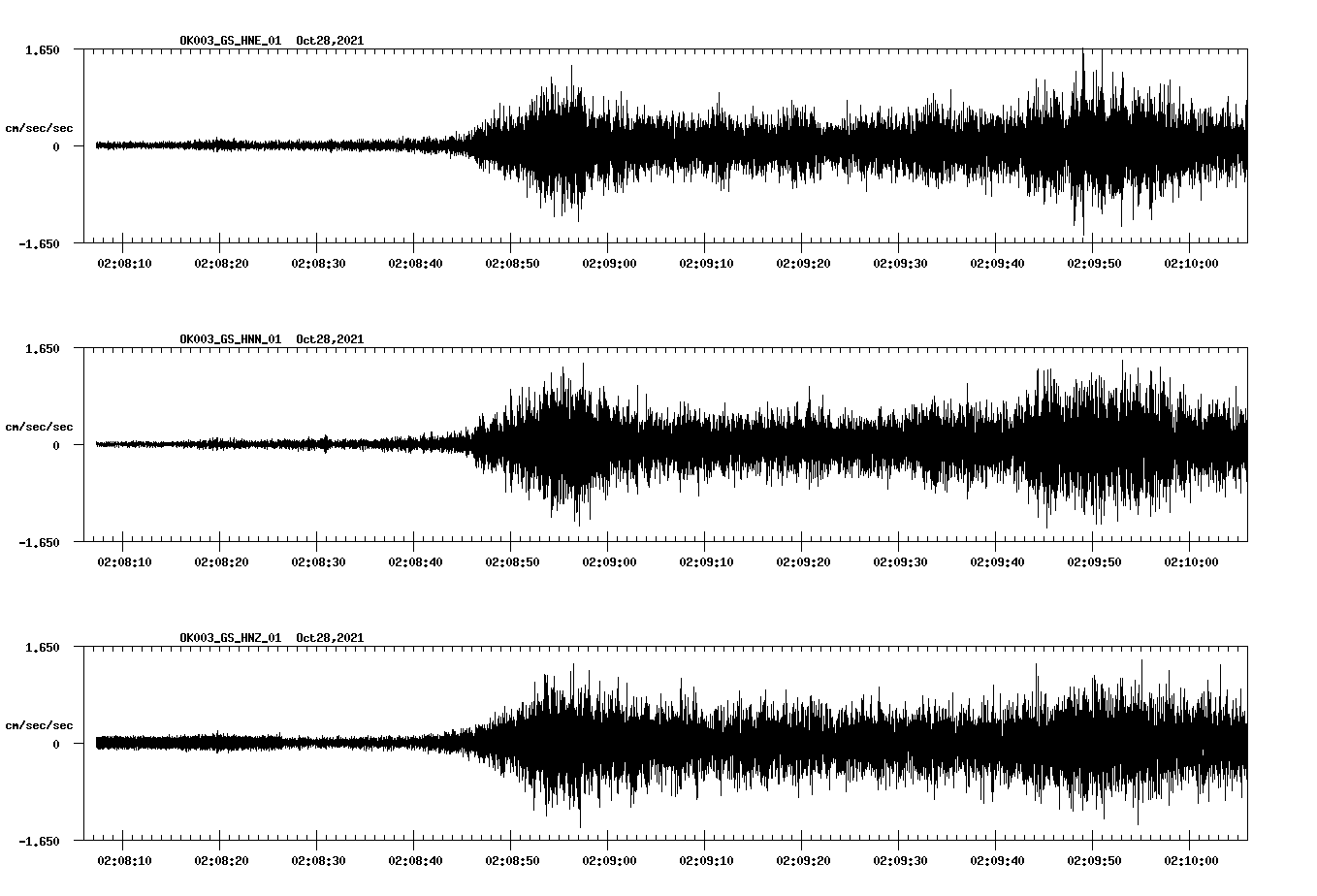 waveform image