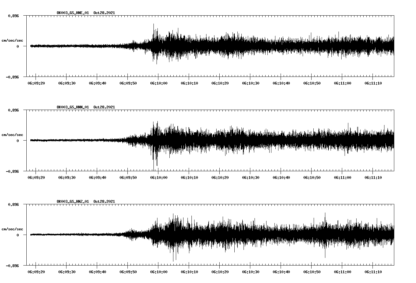 waveform image