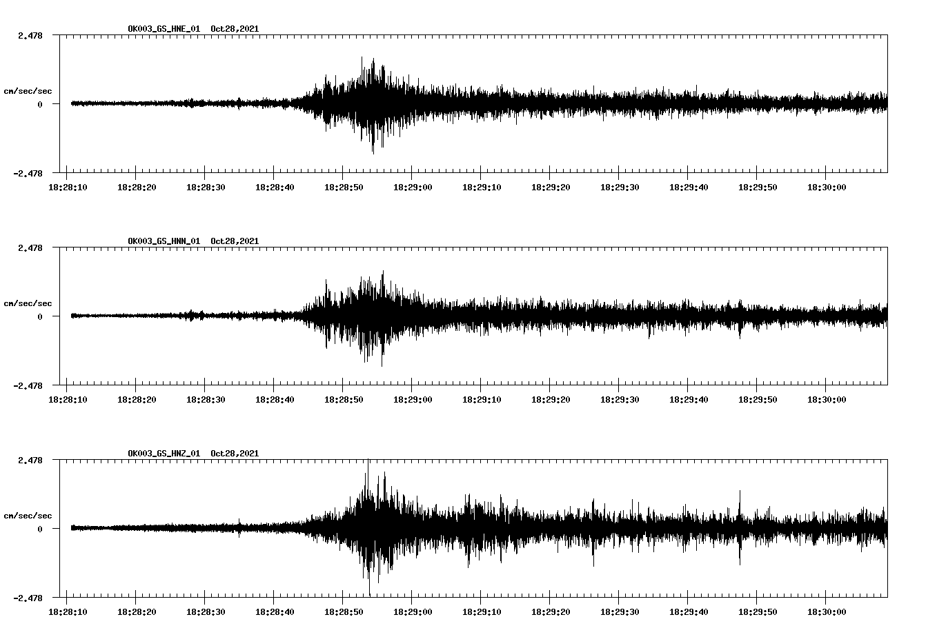 waveform image