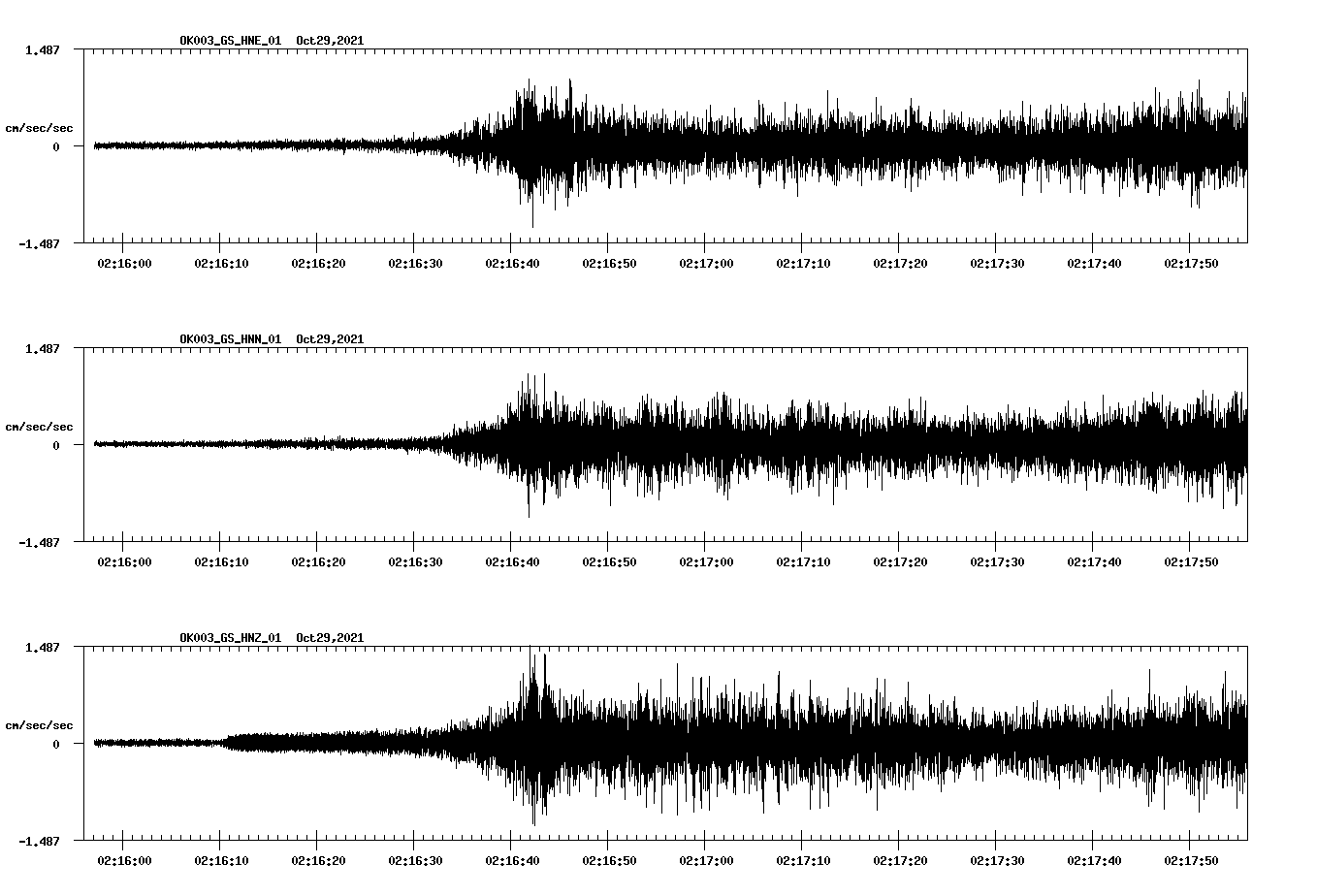 waveform image