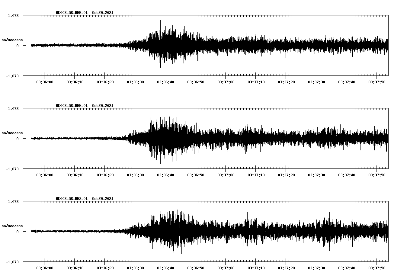 waveform image