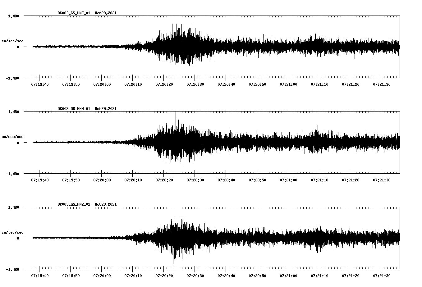 waveform image