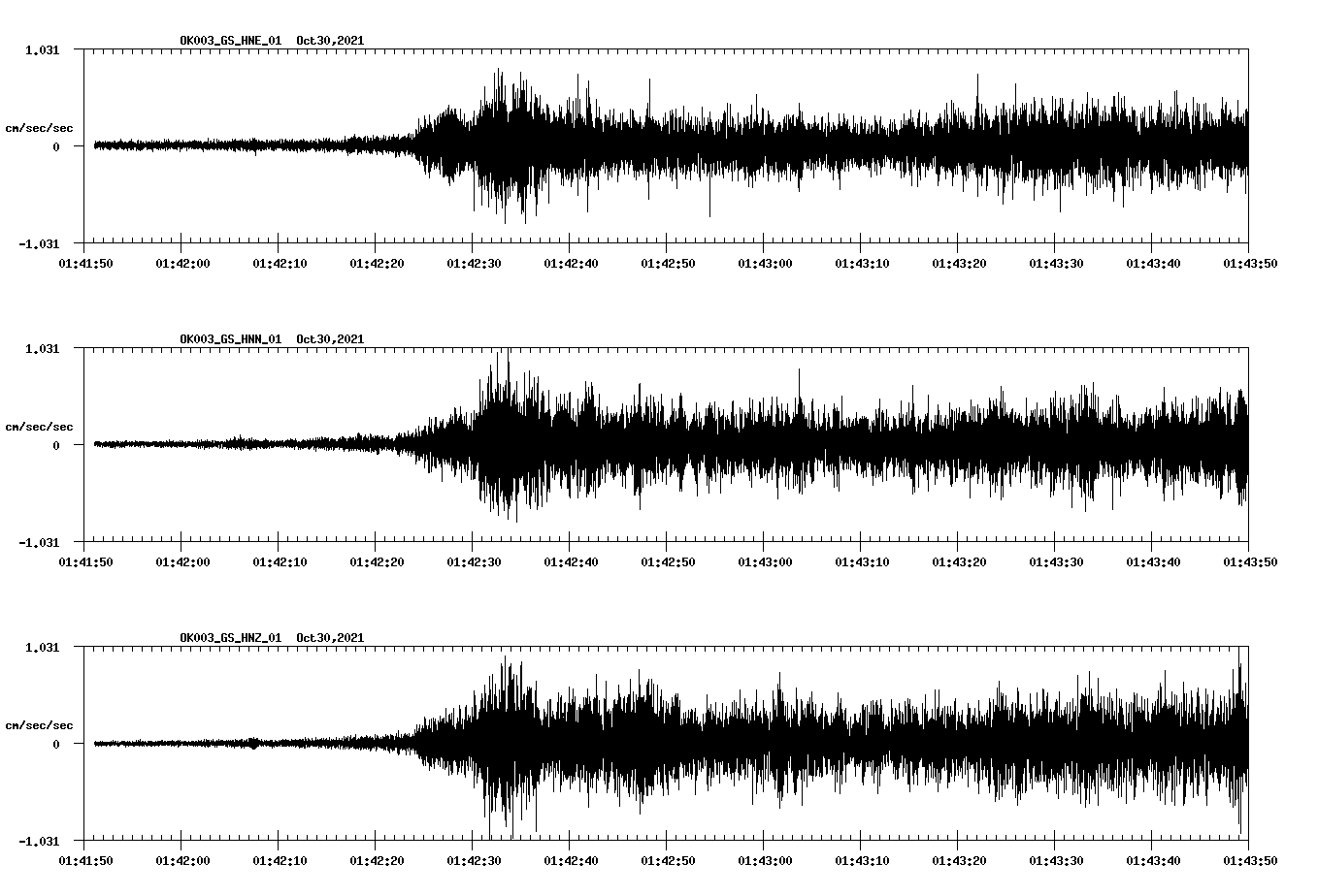 waveform image