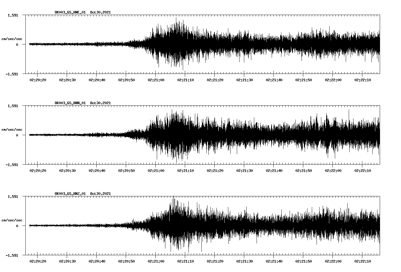waveform image
