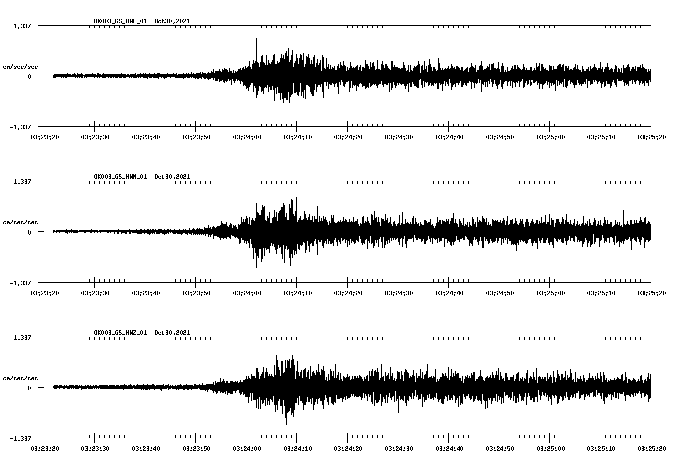 waveform image