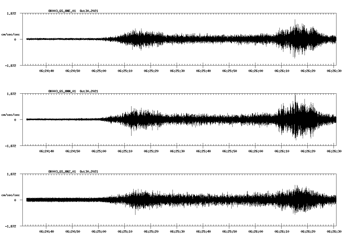 waveform image