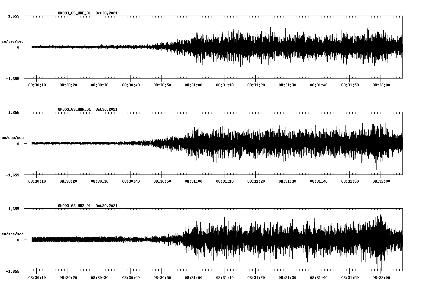 waveform image
