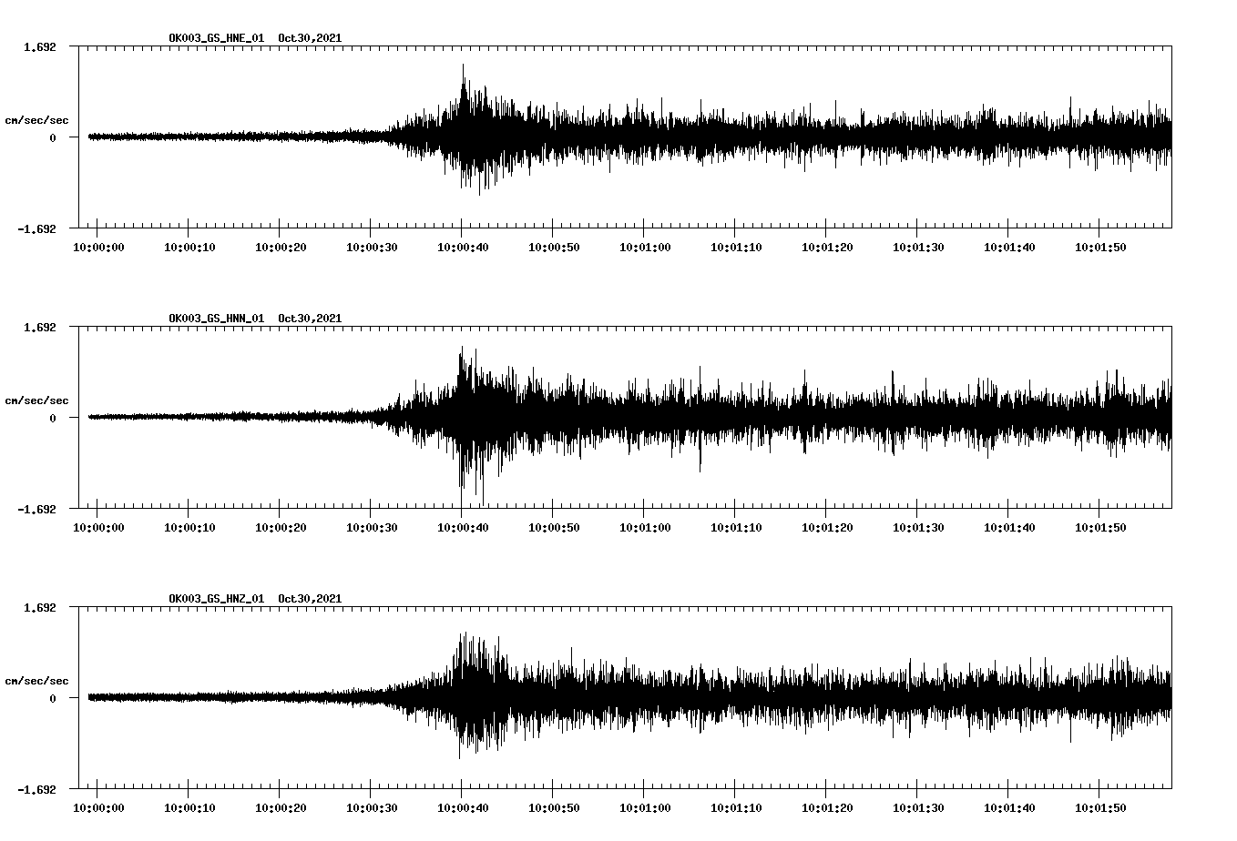 waveform image