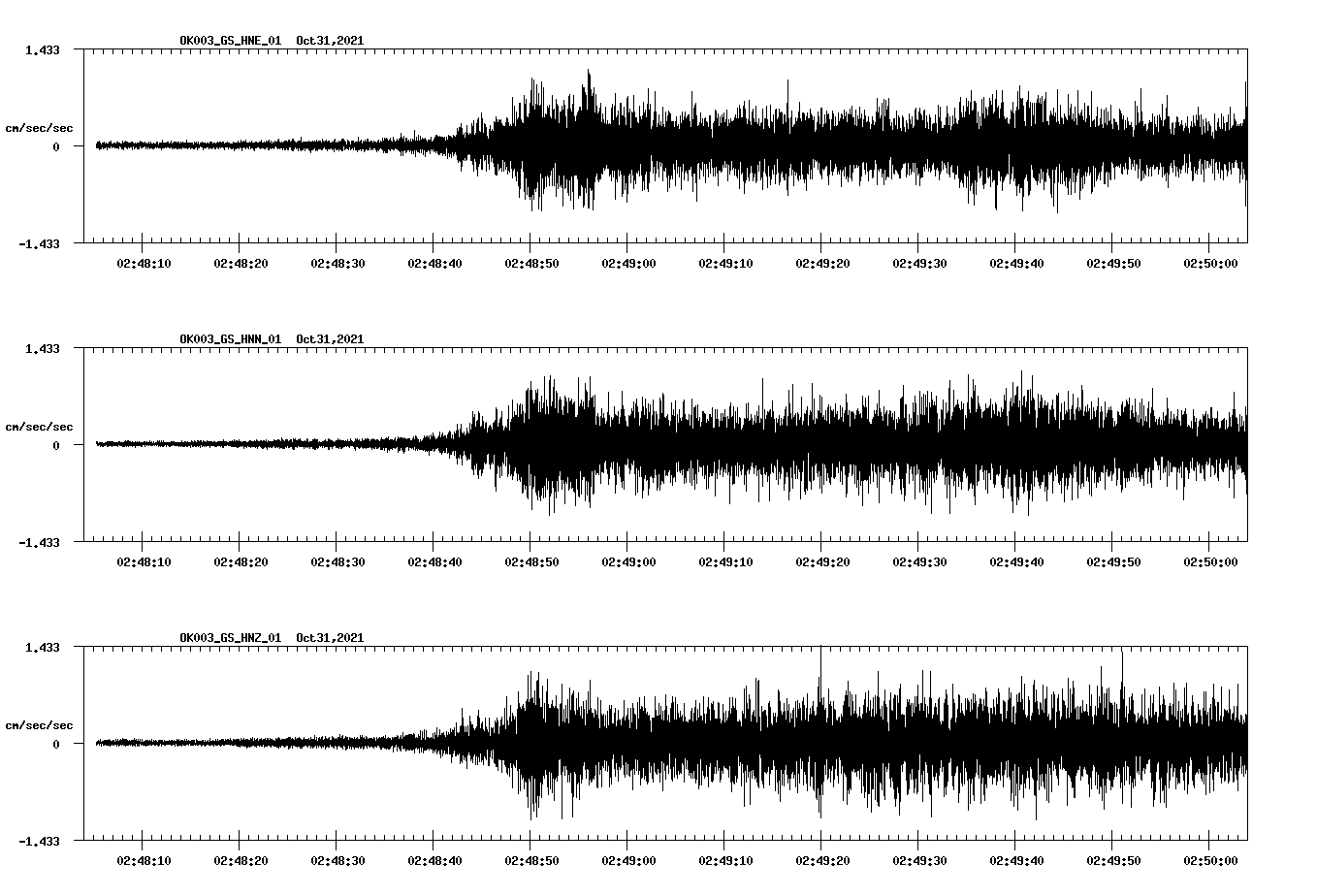 waveform image