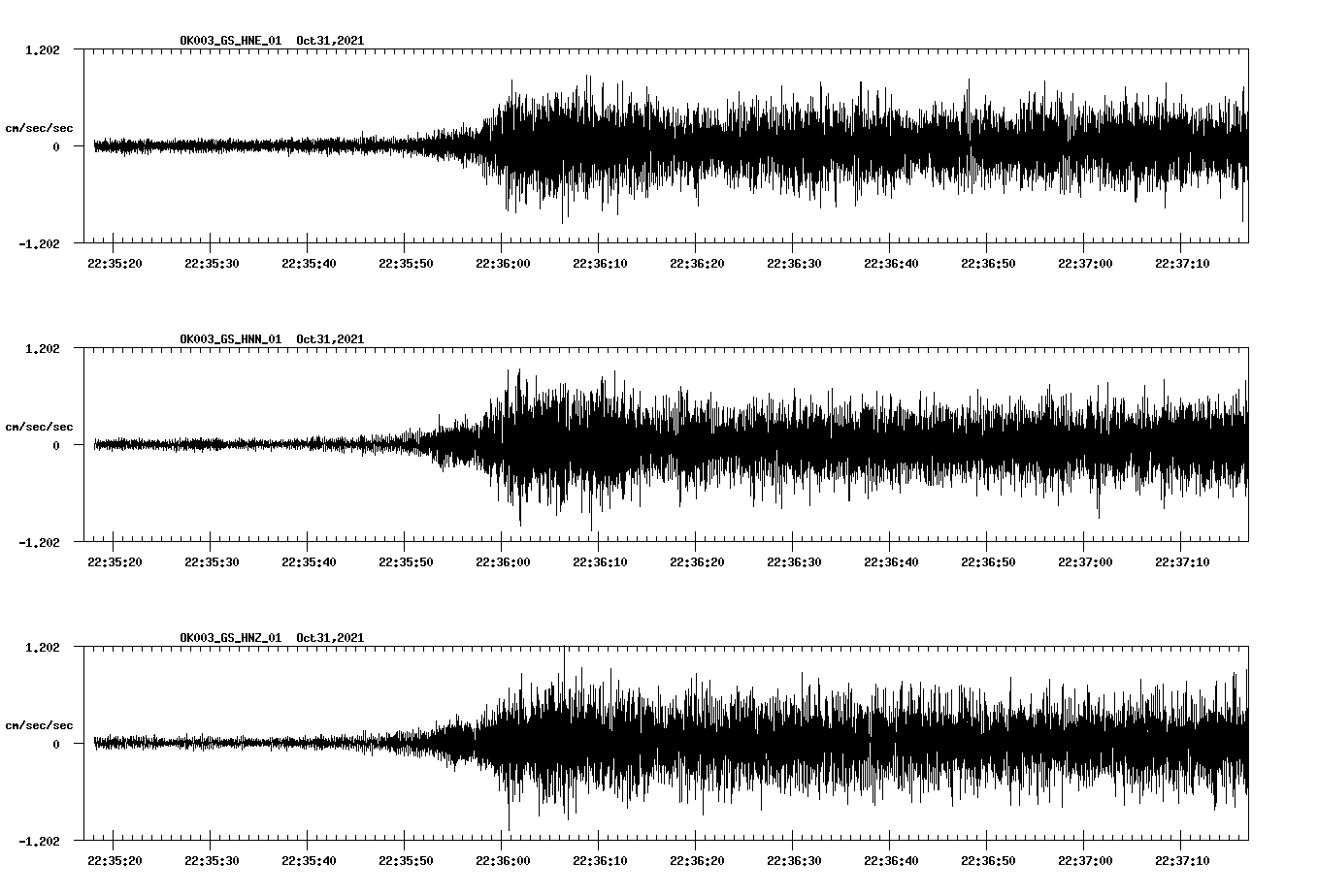 waveform image