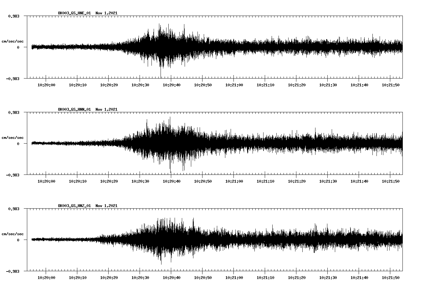 waveform image