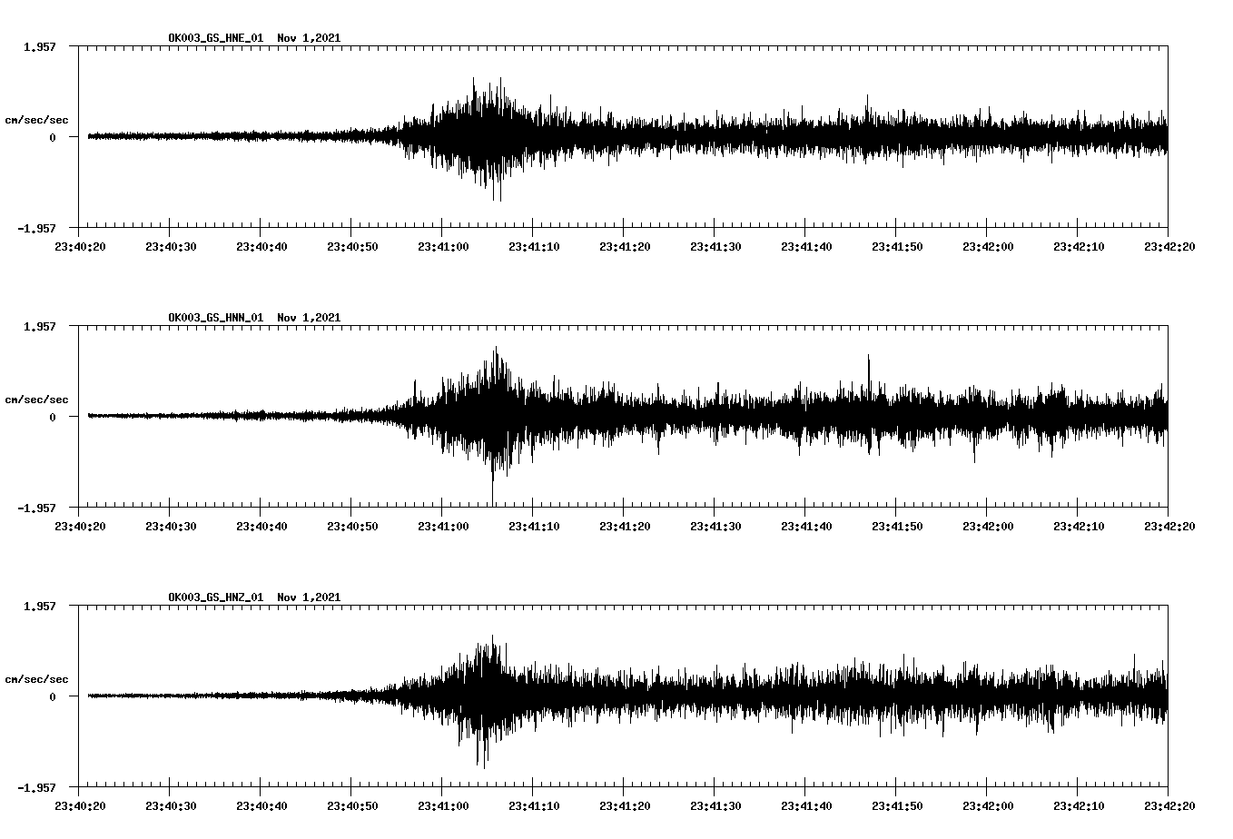 waveform image