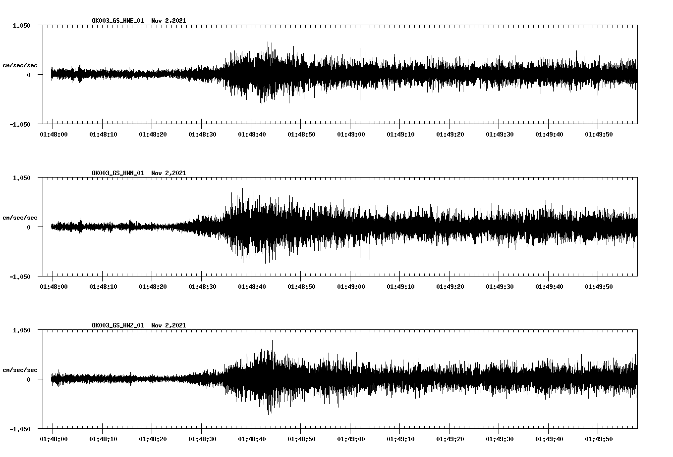 waveform image