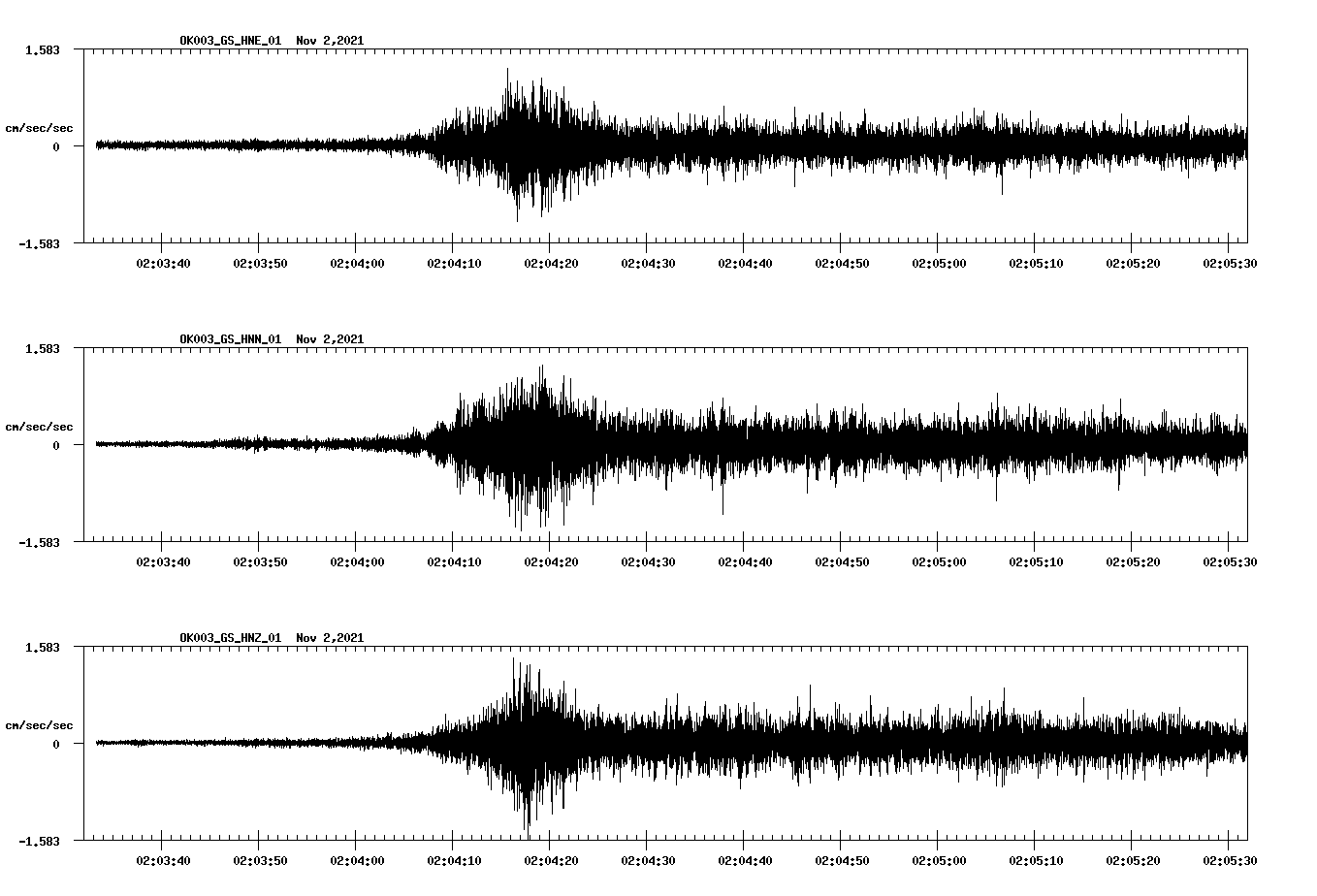 waveform image