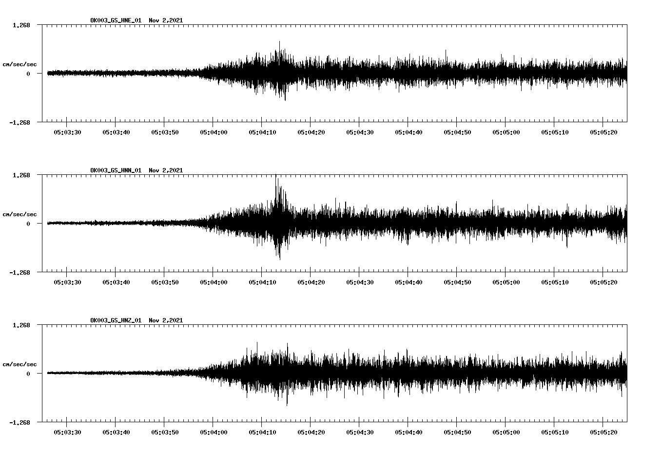 waveform image