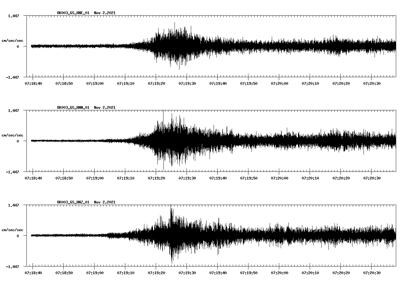 waveform image