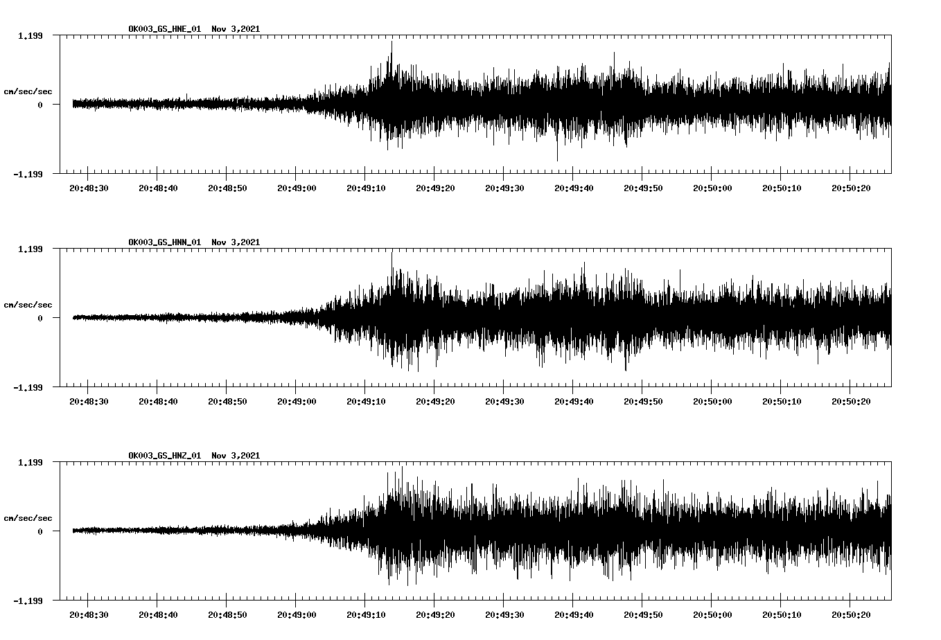 waveform image