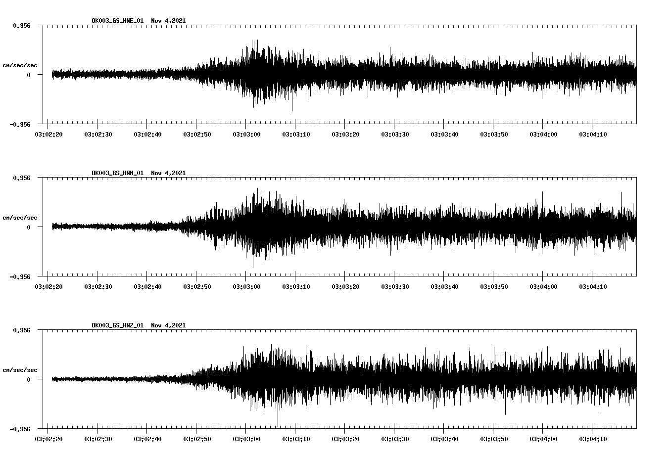 waveform image