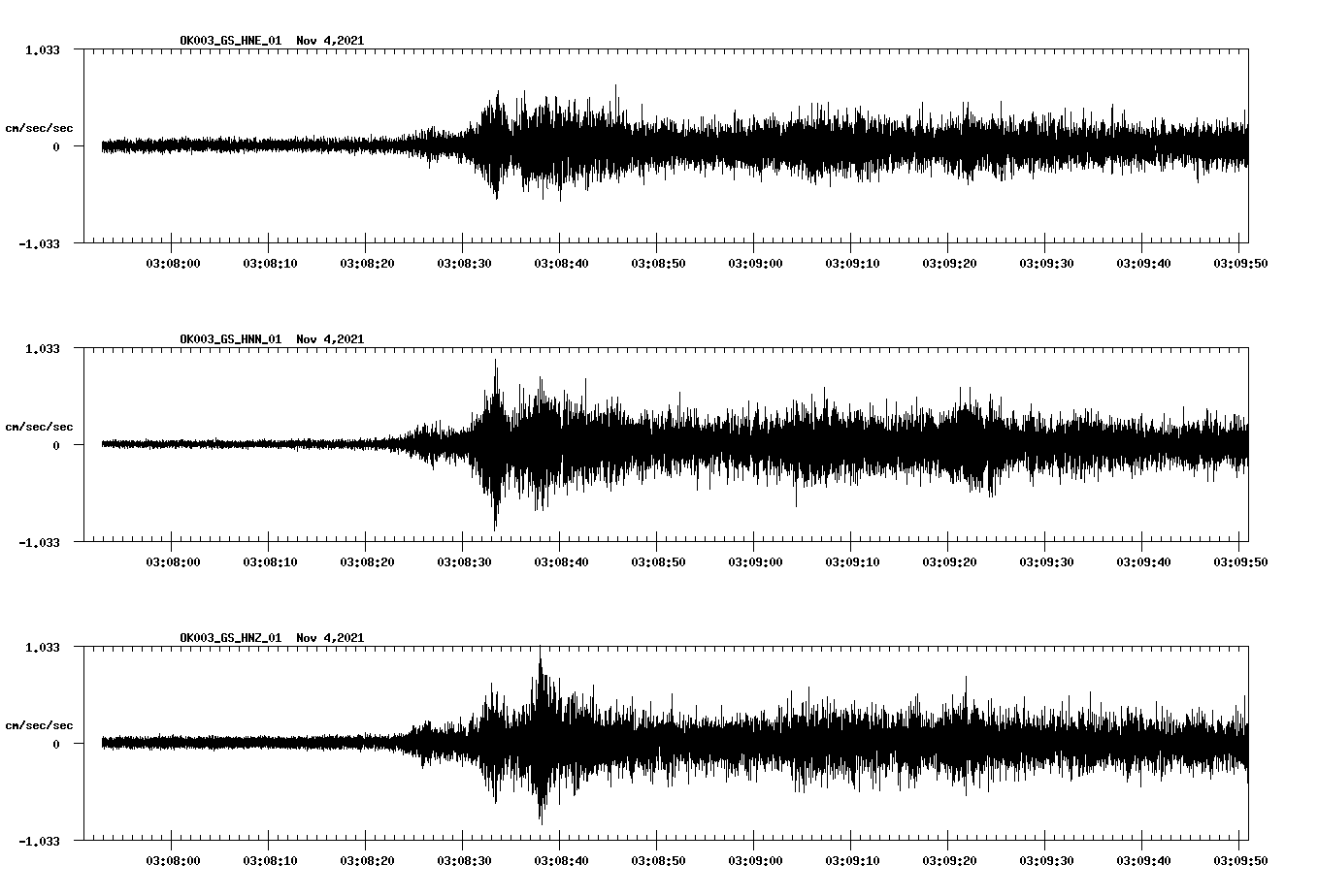waveform image