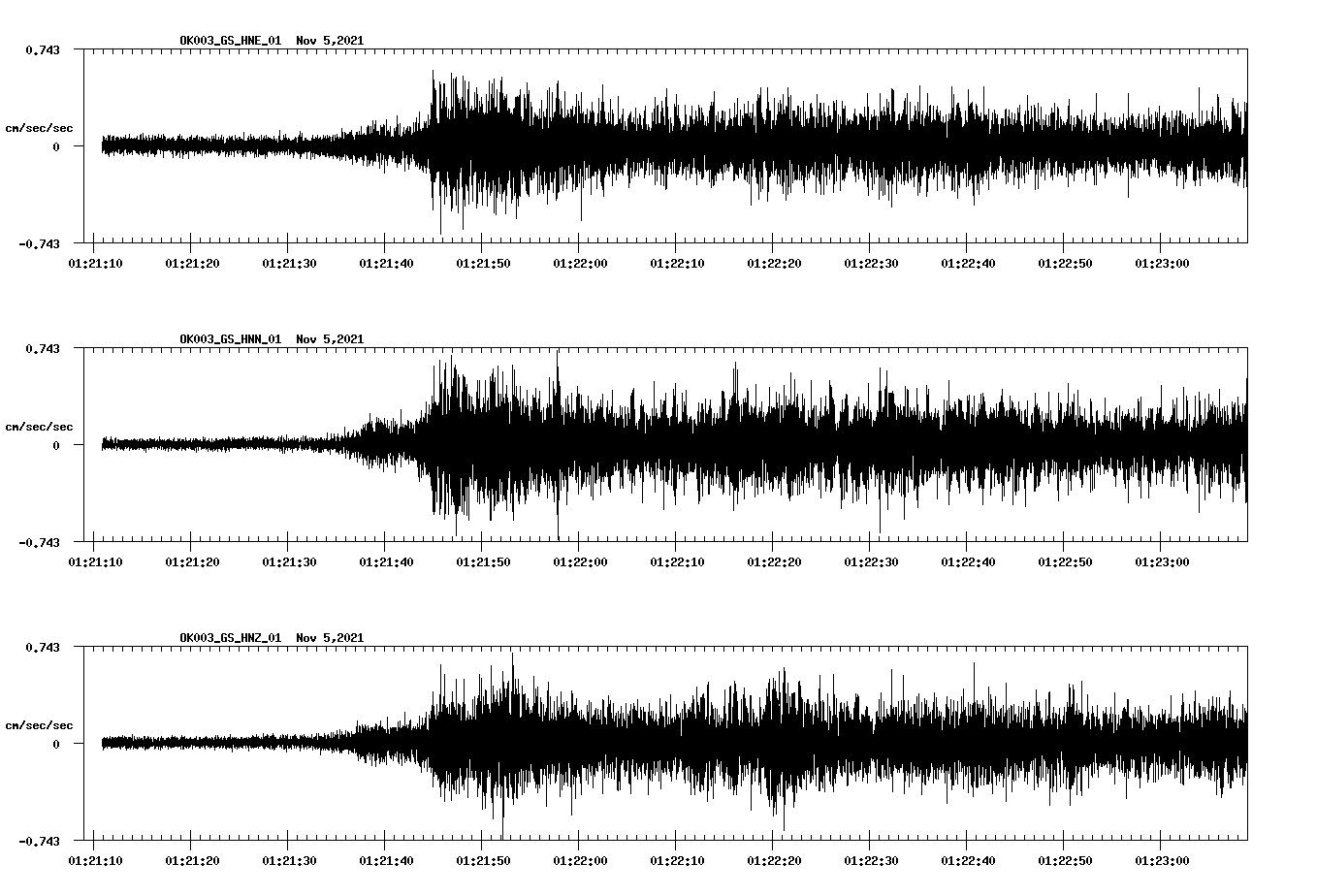 waveform image