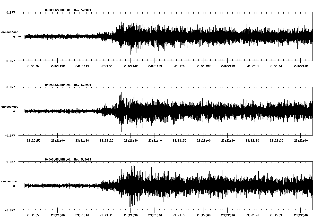 waveform image