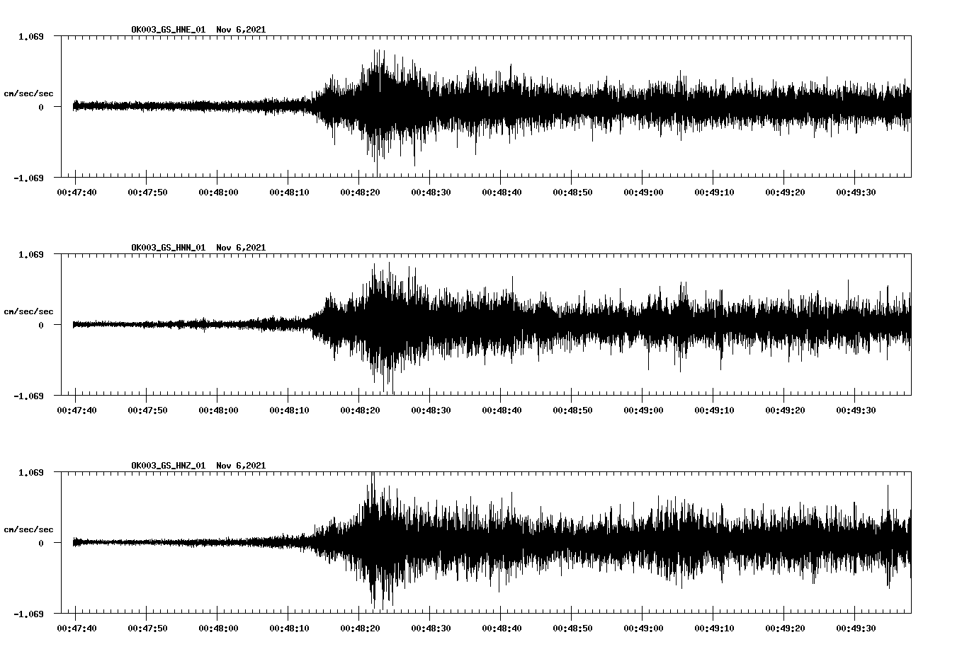 waveform image