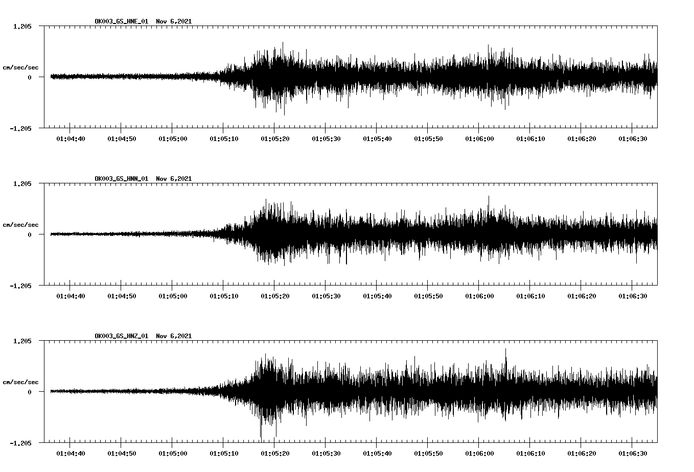 waveform image