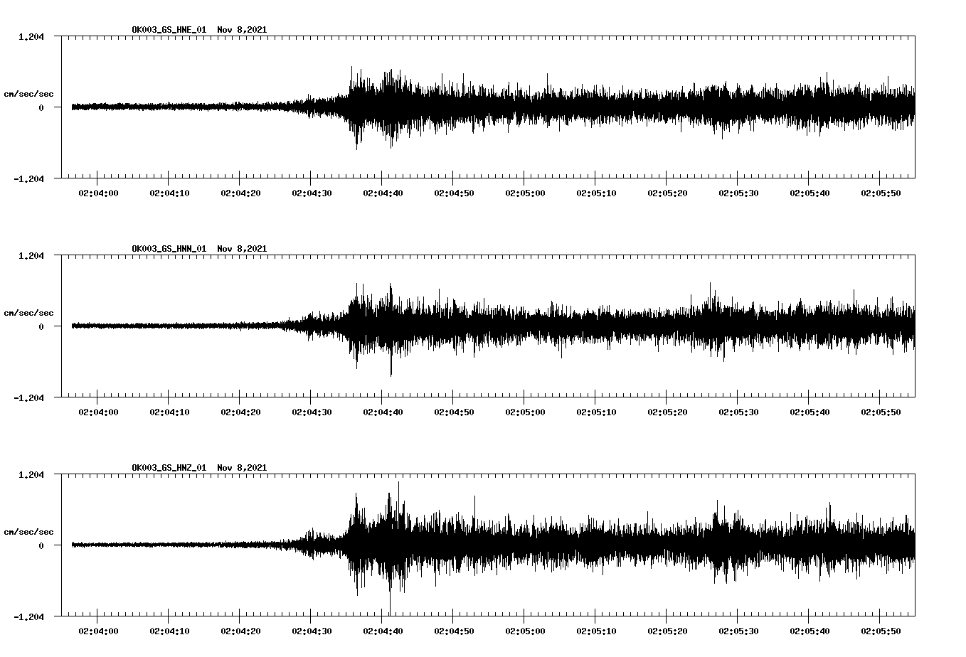 waveform image