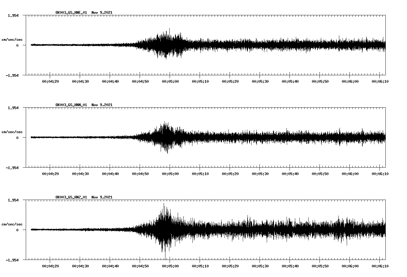 waveform image