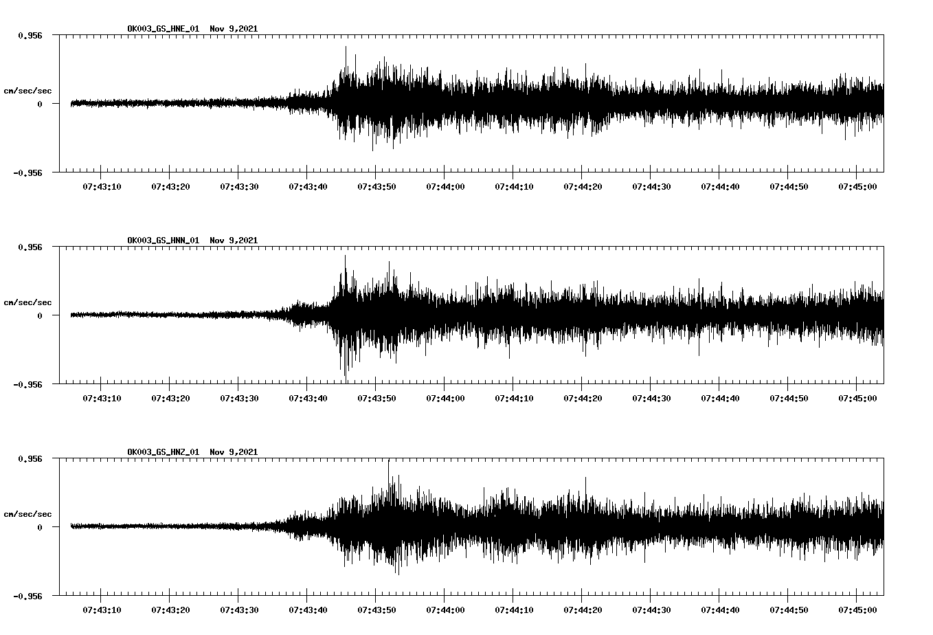 waveform image