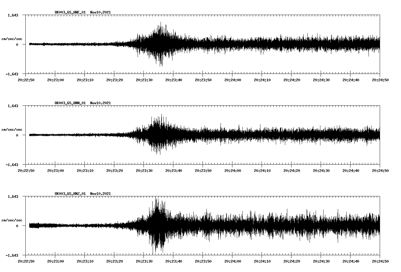waveform image