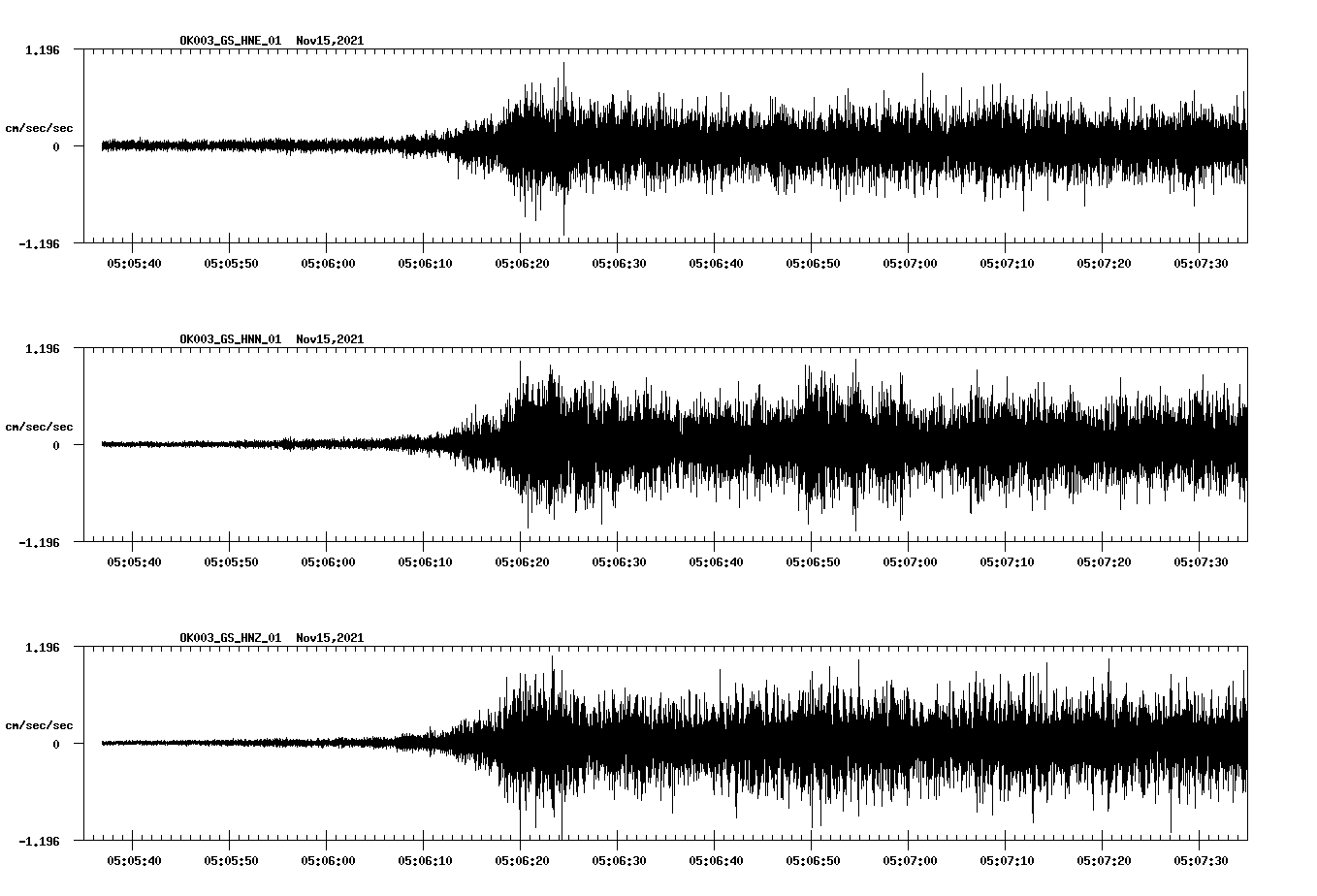 waveform image