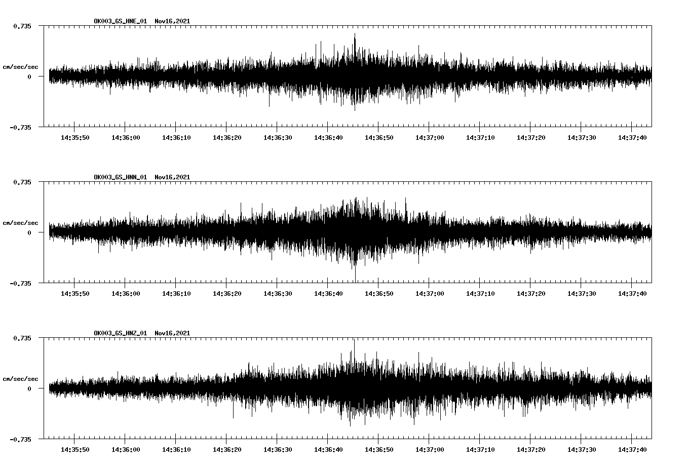 waveform image