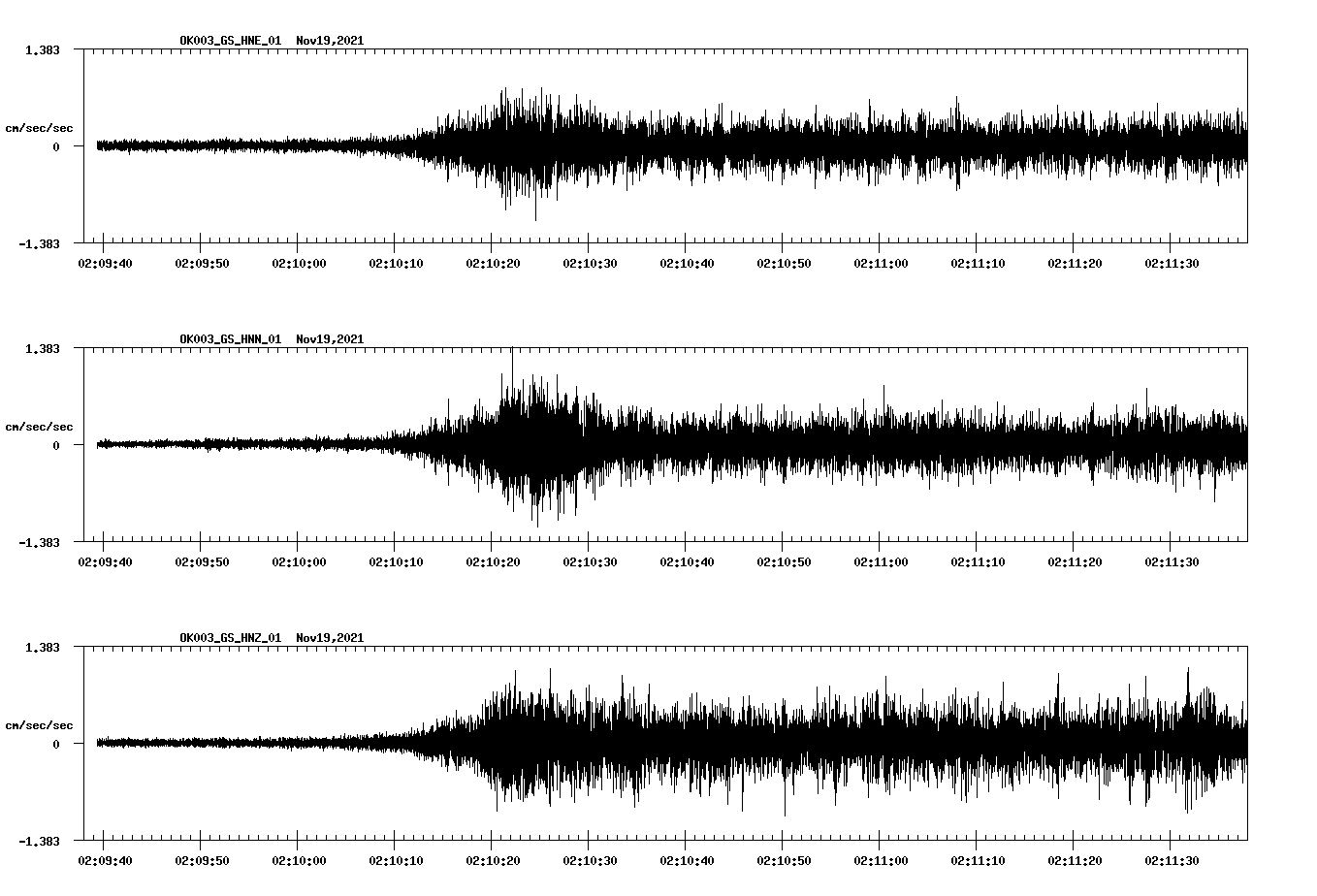 waveform image