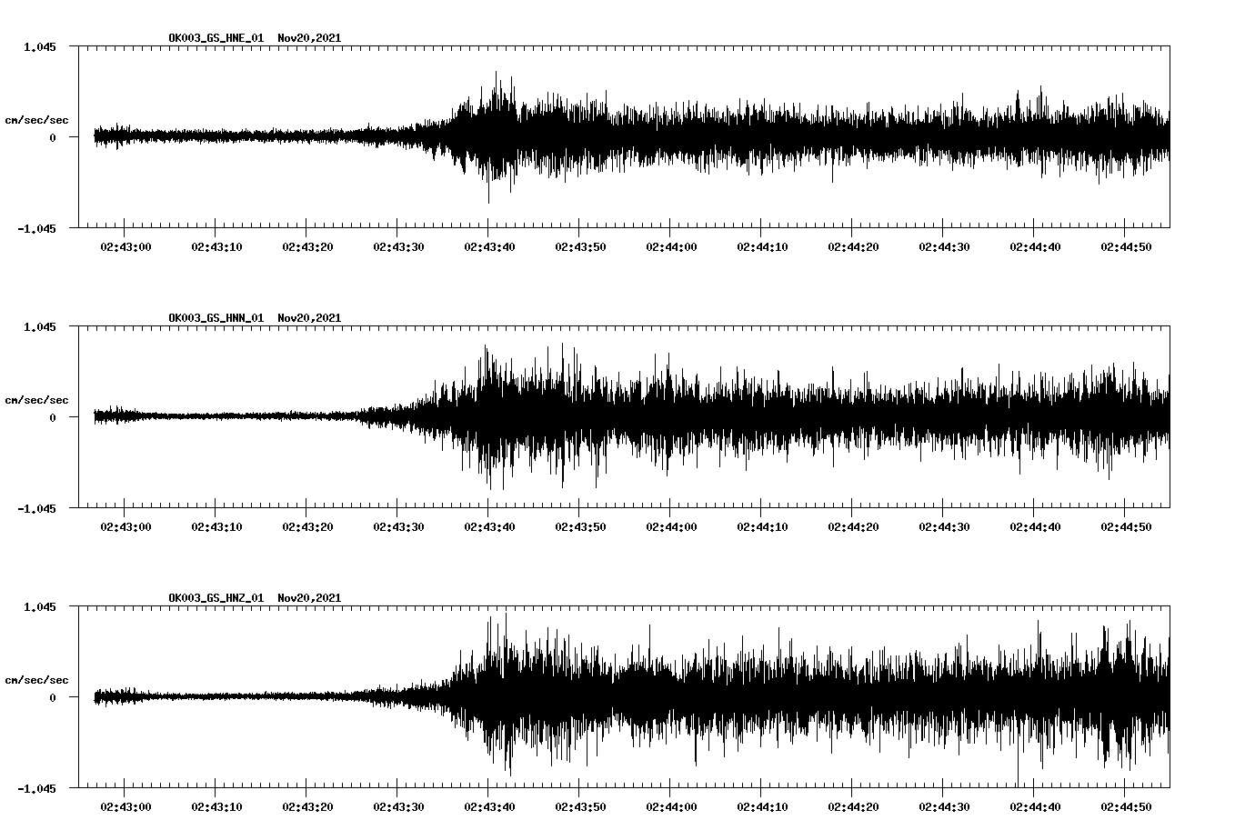 waveform image