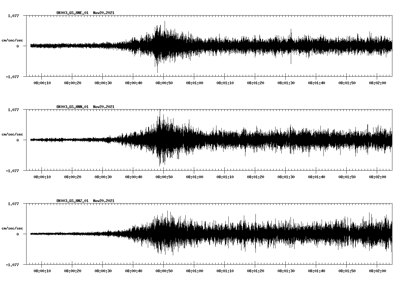 waveform image