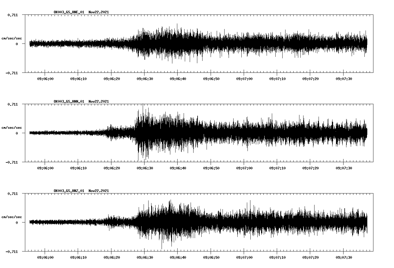 waveform image