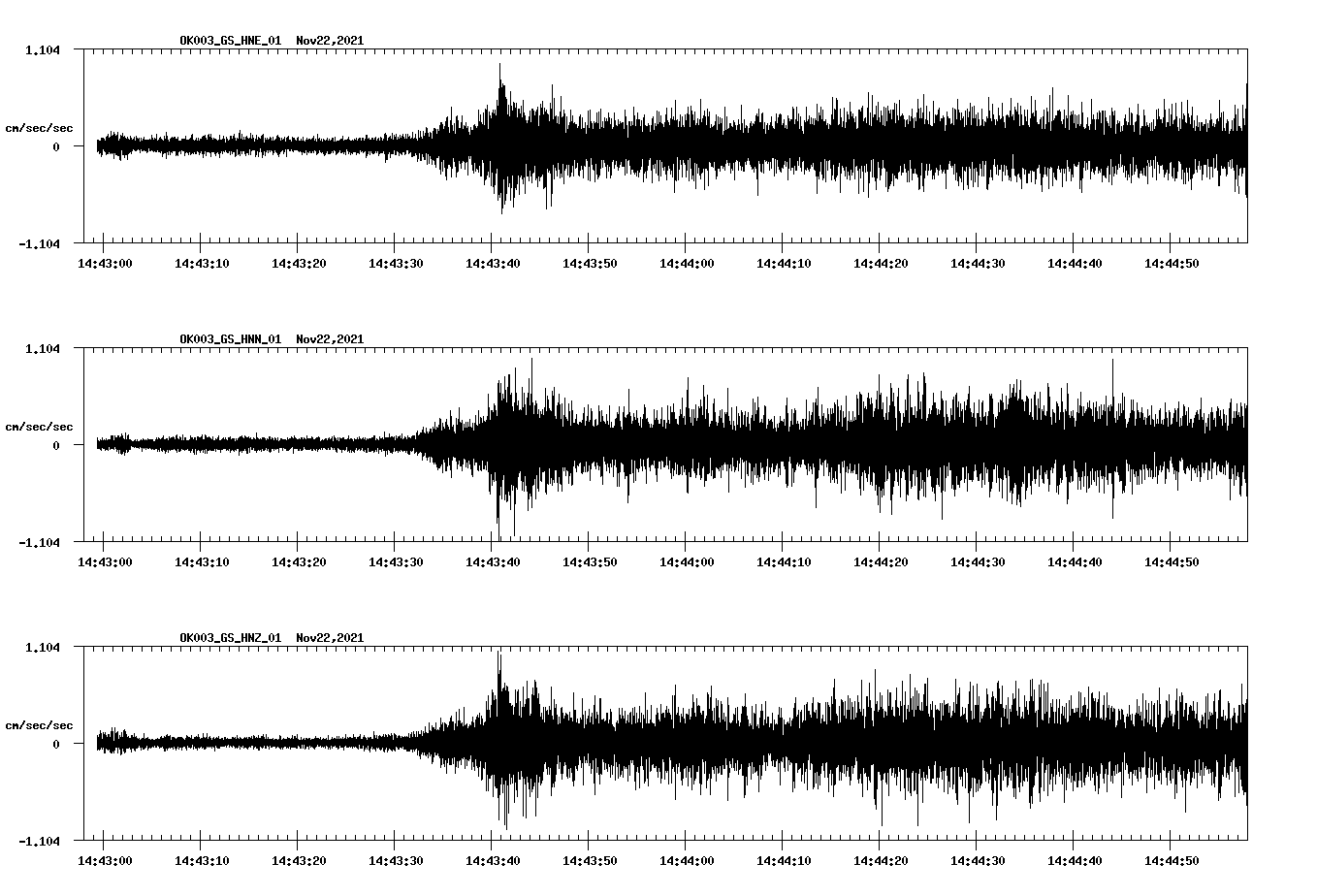 waveform image