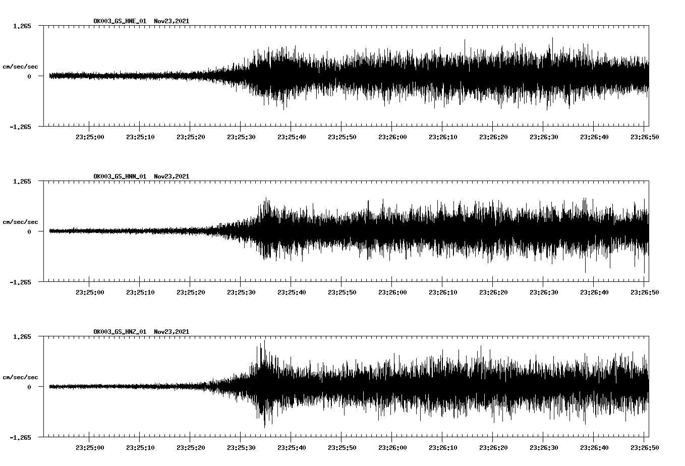 waveform image